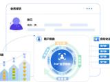 准确营销 北京爱创科技股份公司 药品准确营销公司