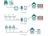 福州乡村生活污水 安徽富通