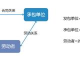 保安外包公司 江南世纪