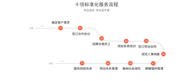 劳务输出 和平劳务输出 联礼人力服务公司