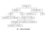 恒温恒湿箱3Q 北京百思力公司 恒温恒湿箱3Q