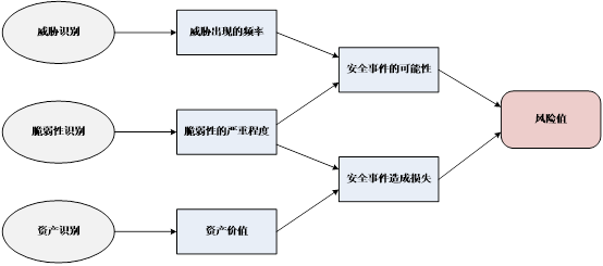 上线安全评估 上线安全评估作用 多面魔方