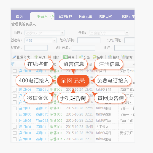 邵阳scrm系统用哪个好