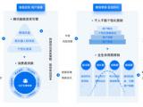 调味品企业数字化实施落地 爱创科技公司