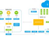 北京爱创科技公司 小米终端管理数字化系统供应商