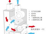 圆风管蝶阀 圆风管 百事特新风改造