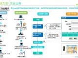 wms仓储系统解决方案 标领信息科技 韶关wms仓储系统