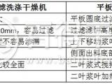 云南筒锥式过滤洗涤一体机 常州百得干燥